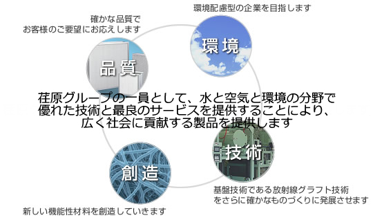 荏原グループの一員として広く社会に貢献する製品を提供します